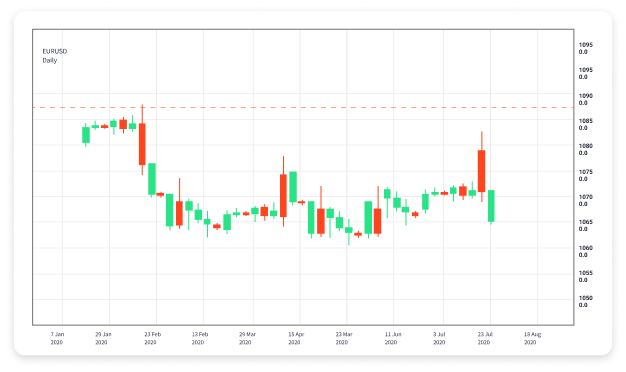 A Beginner's Guide to Forex Trading 1645284657 A Beginner's Guide to Forex Trading 1645284657