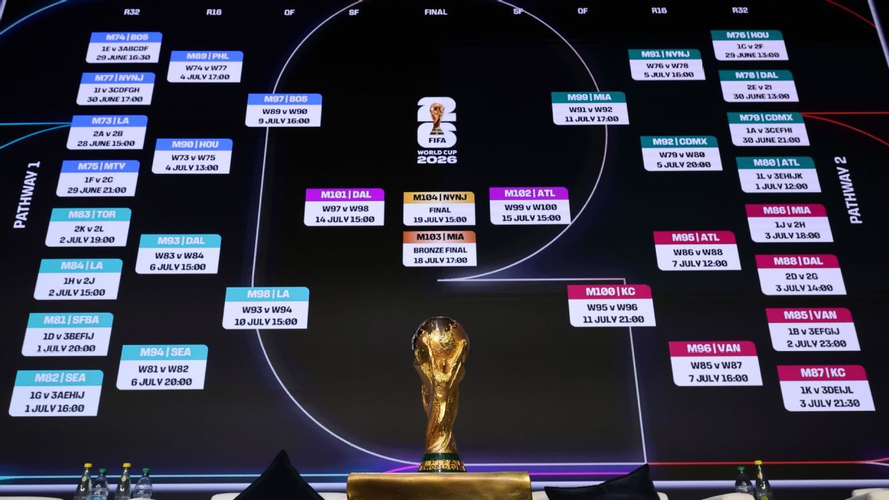 Las Mejores Predicciones de Fútbol Análisis y Consejos